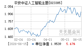 023385基金近期净值走势图