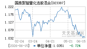 023387基金近期净值走势图