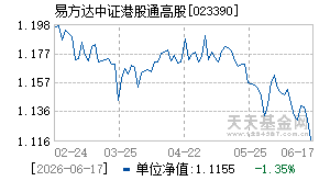 023390基金近期净值走势图