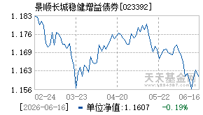 023392基金近期净值走势图