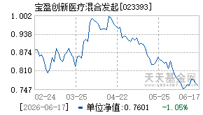 023393基金近期净值走势图