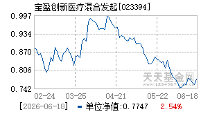 023394基金近期净值走势图