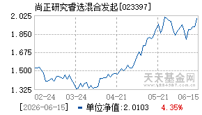 023397基金近期净值走势图
