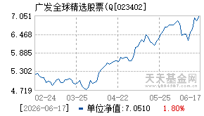 023402基金近期净值走势图