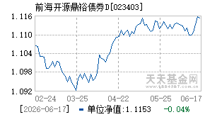 023403基金近期净值走势图