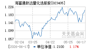 023405基金近期净值走势图