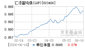 023406基金近期净值走势图