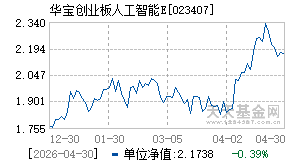 023407基金近期净值走势图