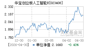 023408基金近期净值走势图