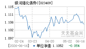 023409基金近期净值走势图