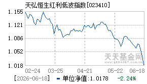 023410基金近期净值走势图
