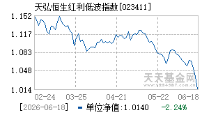023411基金近期净值走势图