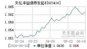 023416基金近期净值走势图