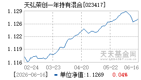 023417基金近期净值走势图