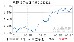 023421基金近期净值走势图