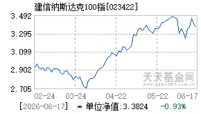 023422基金近期净值走势图