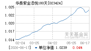 023424基金近期净值走势图