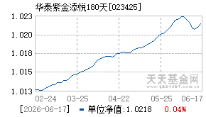 023425基金近期净值走势图