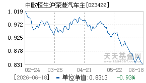 023426基金近期净值走势图