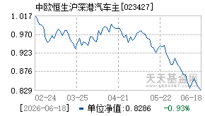023427基金近期净值走势图