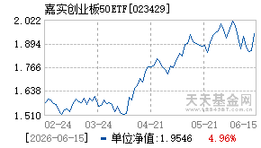 023429基金近期净值走势图