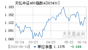023431基金近期净值走势图