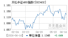 023432基金近期净值走势图