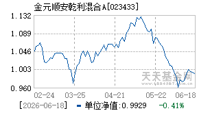 023433基金近期净值走势图