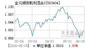 023434基金近期净值走势图