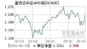 023435基金近期净值走势图