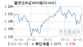 023436基金近期净值走势图