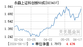 023437基金近期净值走势图