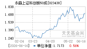 023438基金近期净值走势图