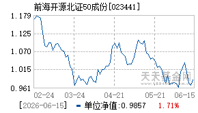 023441基金近期净值走势图