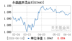 023443基金近期净值走势图