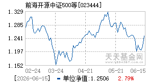 023444基金近期净值走势图