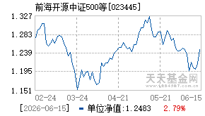 023445基金近期净值走势图