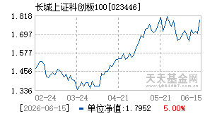 023446基金近期净值走势图