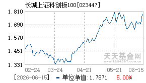 023447基金近期净值走势图