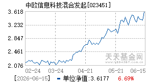 023451基金近期净值走势图