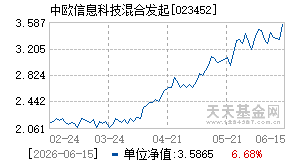 023452基金近期净值走势图
