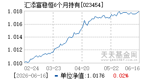 023454基金近期净值走势图