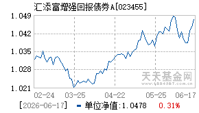 023455基金近期净值走势图