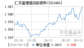 023456基金近期净值走势图