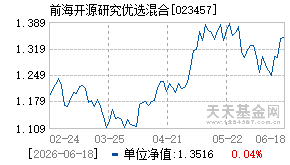 023457基金近期净值走势图