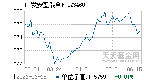 023460基金近期净值走势图