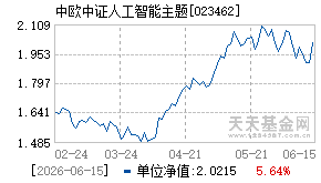 023462基金近期净值走势图