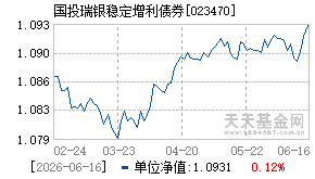 023470基金近期净值走势图