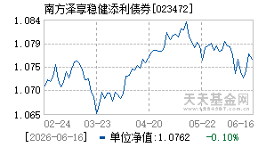 023472基金近期净值走势图