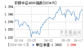023475基金近期净值走势图
